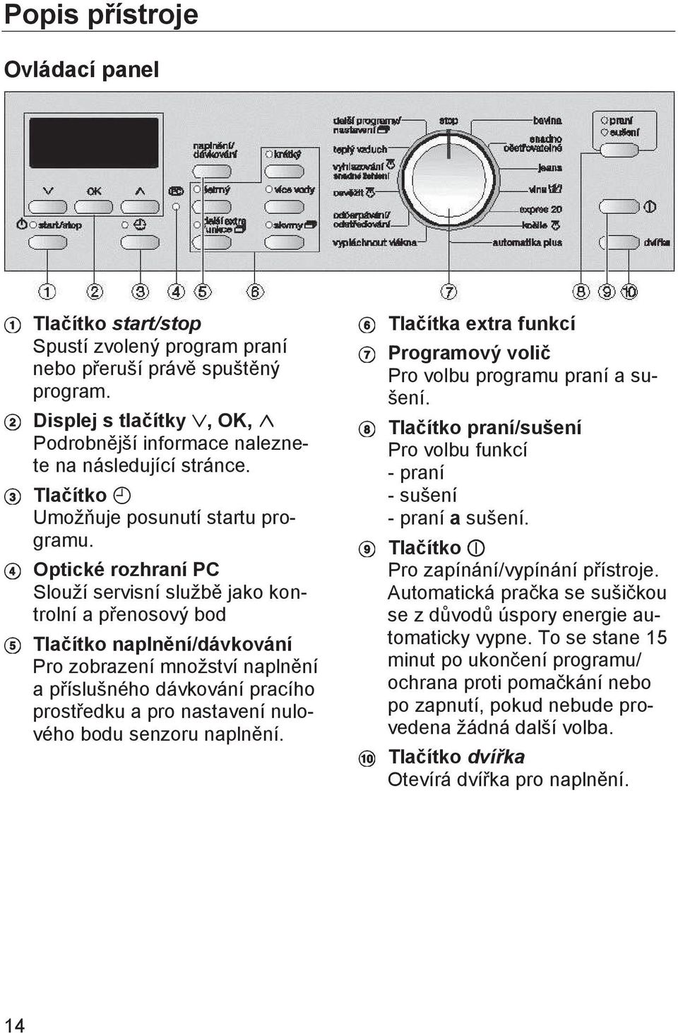 Optické rozhraní PC Slouží servisní službě jako kontrolní a přenosový bod Tlačítko naplnění/dávkování Pro zobrazení množství naplnění a příslušného dávkování pracího prostředku a pro nastavení