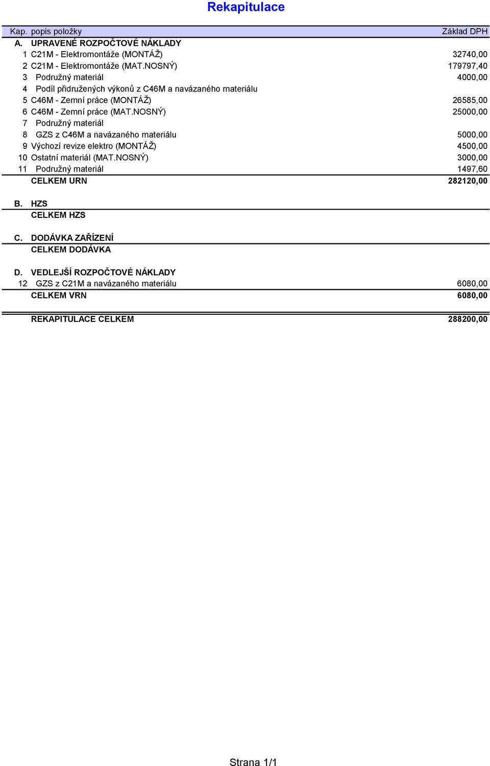 NOSNÝ) 25000,00 7 Podružný materiál 8 GZS z C46M a navázaného materiálu 5000,00 9 Výchozí revize elektro (MONTÁŽ) 4500,00 10 Ostatní materiál (MAT.