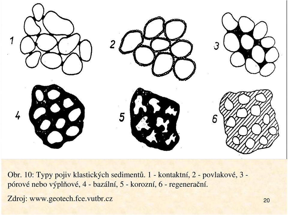 nebo výplňové, 4 - bazální, 5 - korozní, 6