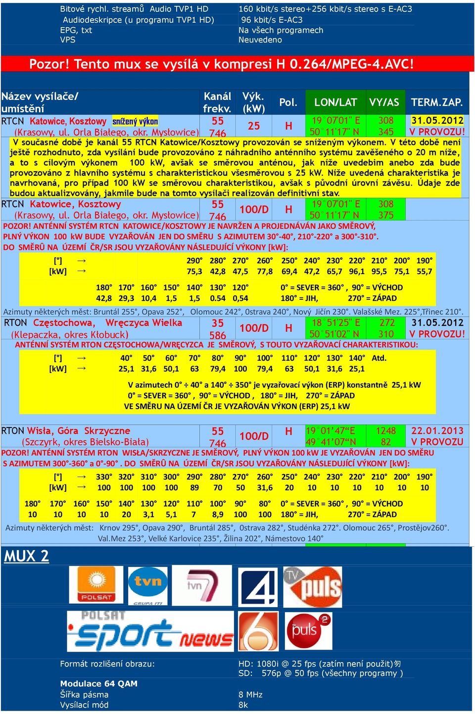 V současné době je kanál 55 RTCN Katowice/Kosztowy provozován se sníženým výkonem.