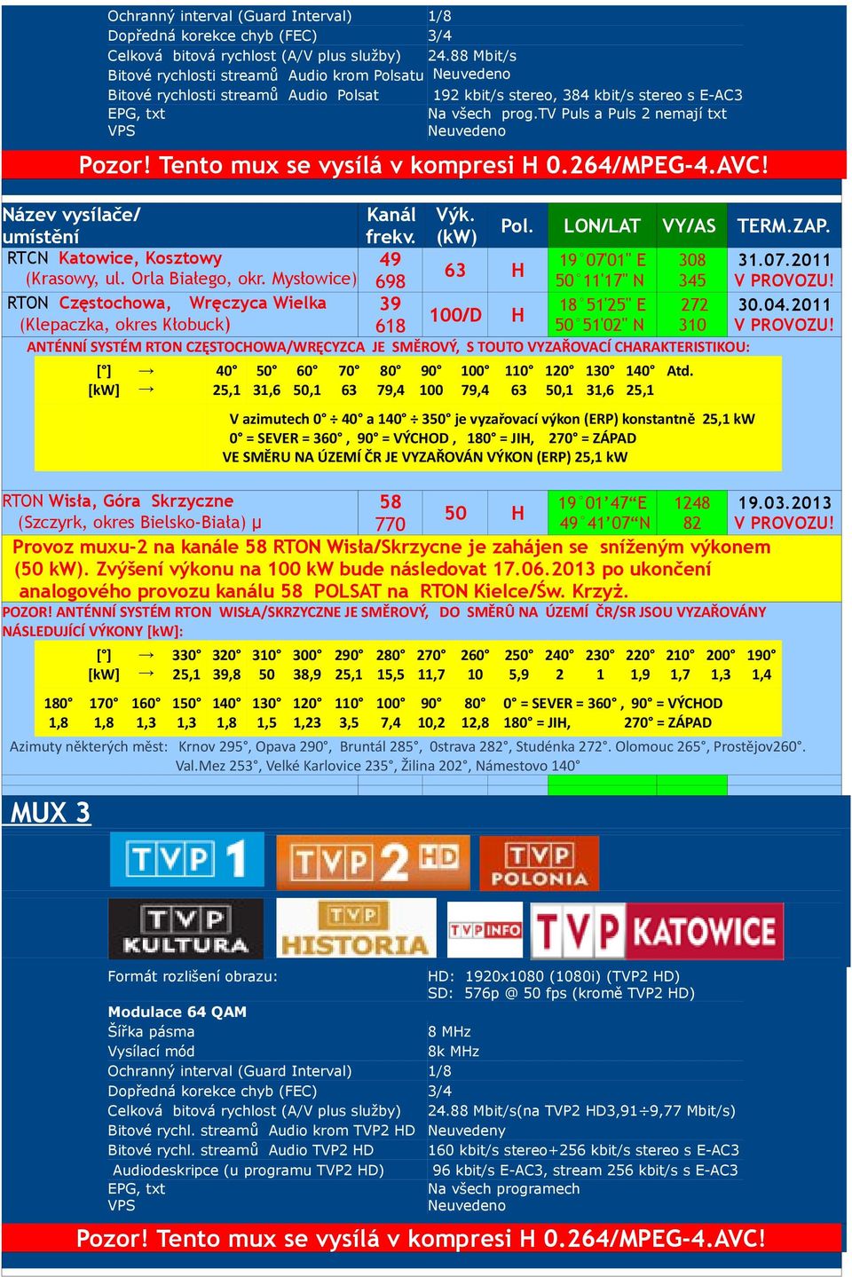 Tento mux se vysílá v kompresi.264/mpeg-4.avc! Kanál Výk. frekv. (kw) RTCN Katowice, Kosztowy 49 19 7'1" E 38 31.7.211 (Krasowy, ul. Orla Białego, okr. Mysłowice) 698 5 11'17" N 345 V U!