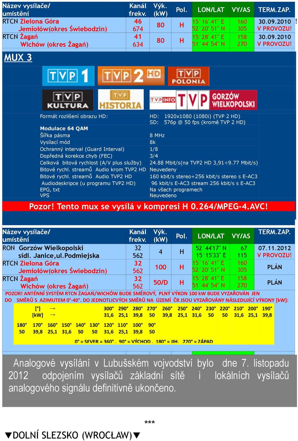 služby) 24.88 Mbit/s(na TVP2 D 3,91 9.77 Mbit/s) Bitové rychl. streamů Audio krom TVP2 D Neuvedeny Bitové rychl.