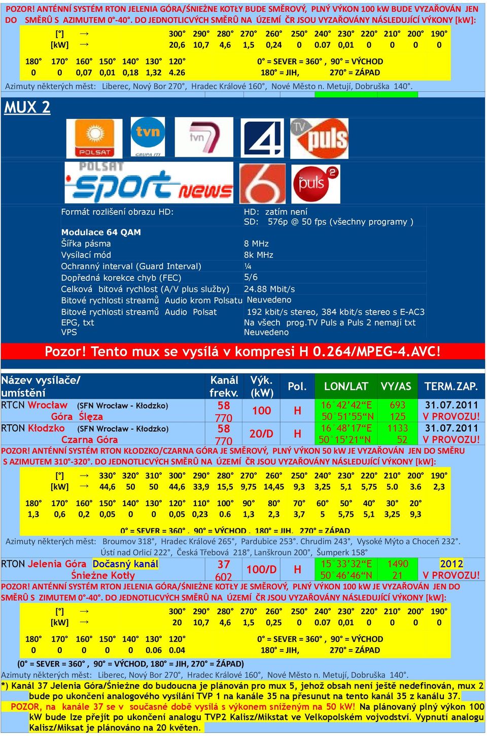 7 23,1 22 = SEVER = 36, 9 = VÝCOD 18 = JI, 27 = ZÁPAD Azimuty některých měst: Liberec, Nový Bor 27, radec Králové 16, Nové Město n. Metují, Dobruška 14.