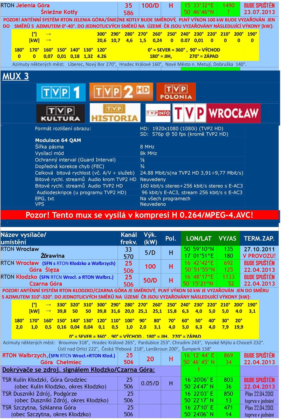 7 23,1 22 = SEVER = 36, 9 = VÝCOD 18 = JI, 27 = ZÁPAD Azimuty některých měst: Liberec, Nový Bor 27, radec Králové 16, Nové Město n. Metují, Dobruška 14. MUX 3 21 2 19.