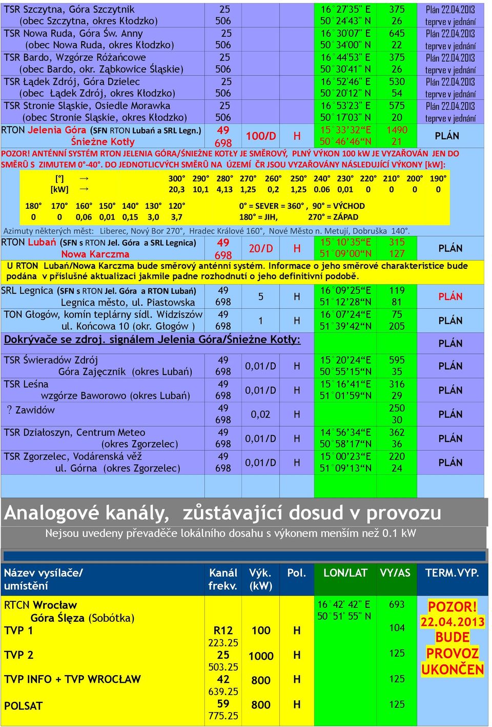 Ząbkowice Śląskie) 56 16 44'53" E 5 3'" N 375 26 Plán 22.4.213 teprve v jednání TSR Łądek Zdrój, Góra Dzielec (obec Łądek Zdrój, okres Kłodzko) 56 16 52'46" E 5 2'12" N 53 54 Plán 22.4.213 teprve v jednání TSR Stronie Sląskie, Osiedle Morawka (obec Stronie Sląskie, okres Kłodzko) 56 16 53'23" E 5 17'3" N 575 2 Plán 22.