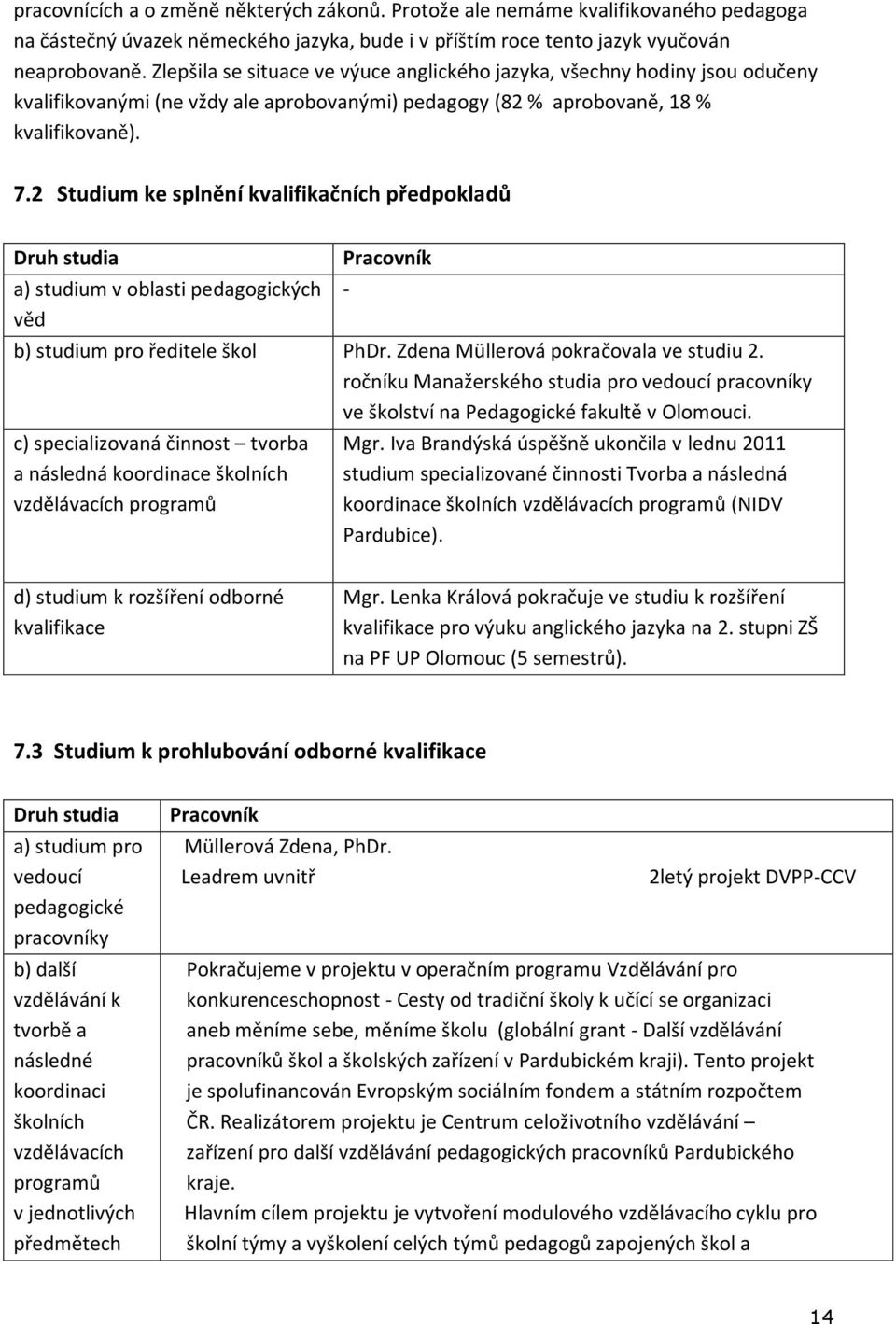 2 Studium ke splnění kvalifikačních předpokladů Druh studia Pracovník a) studium v oblasti pedagogických - věd b) studium pro ředitele škol PhDr. Zdena Müllerová pokračovala ve studiu 2.