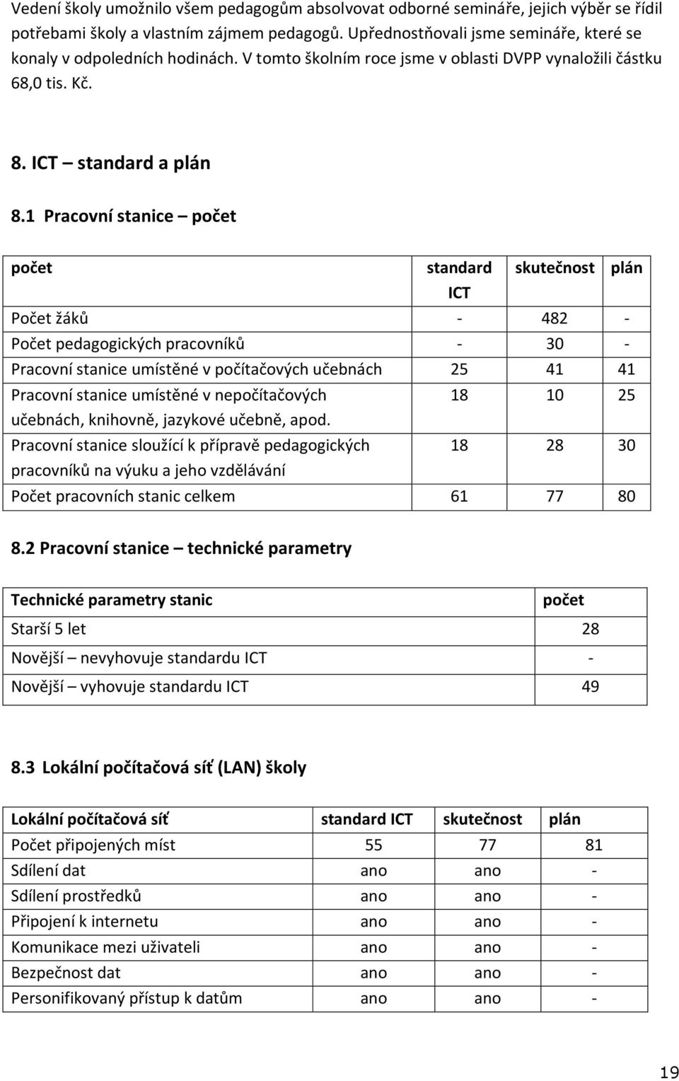 1 Pracovní stanice počet počet standard skutečnost plán ICT Počet žáků - 482 - Počet pedagogických pracovníků - 30 - Pracovní stanice umístěné v počítačových učebnách 25 41 41 Pracovní stanice