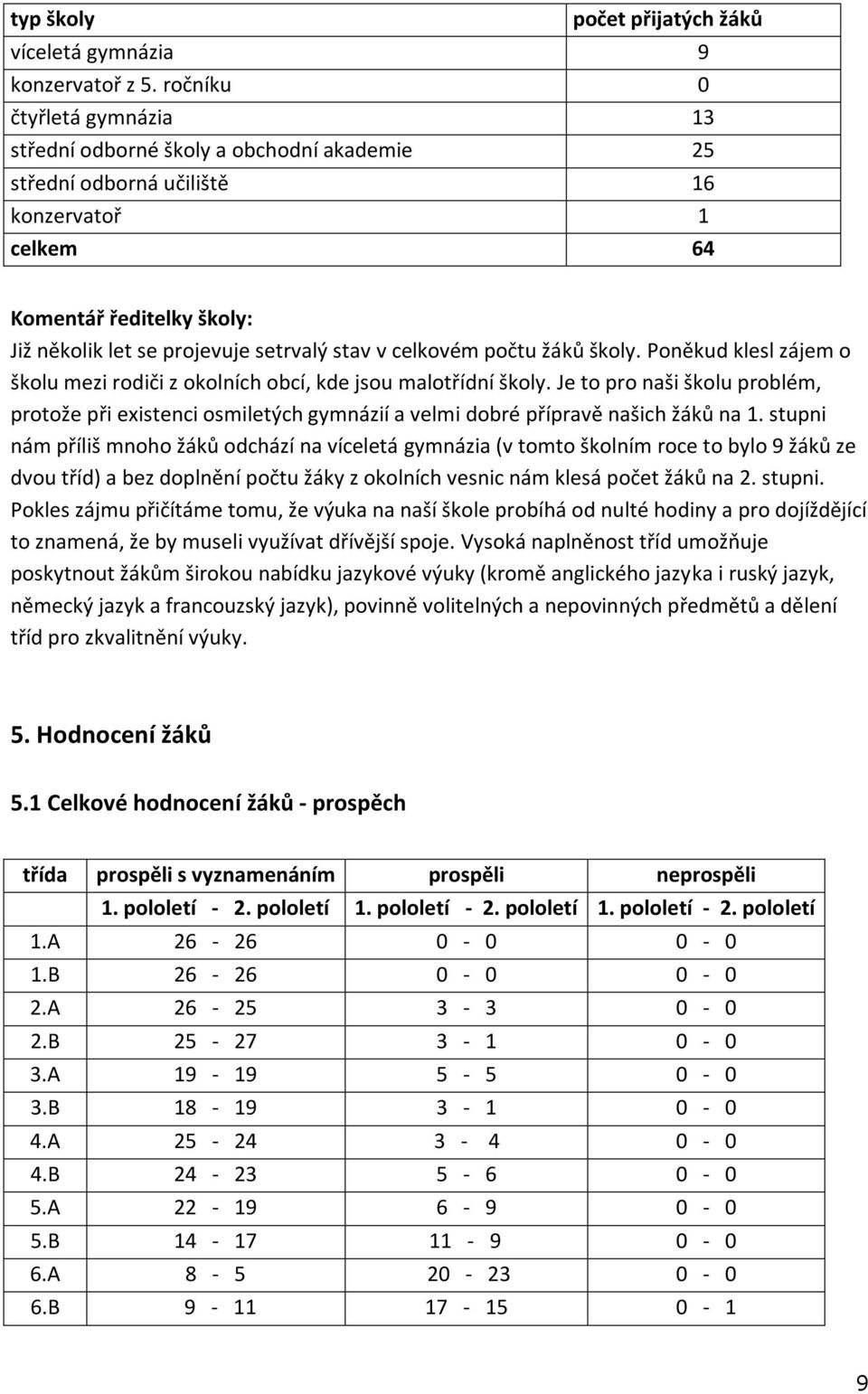 celkovém počtu žáků školy. Poněkud klesl zájem o školu mezi rodiči z okolních obcí, kde jsou malotřídní školy.
