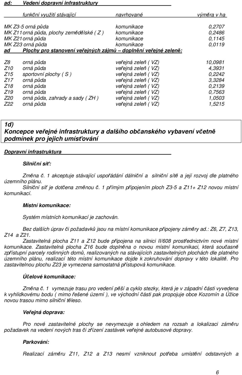 Z15 sportovní plochy ( S ) veřejná zeleň ( VZ) 0,2242 Z17 orná půda veřejná zeleň ( VZ) 3,3284 Z18 orná půda veřejná zeleň ( VZ) 0,2139 Z19 orná půda veřejná zeleň ( VZ) 0,7563 Z20 orná půda, zahrady