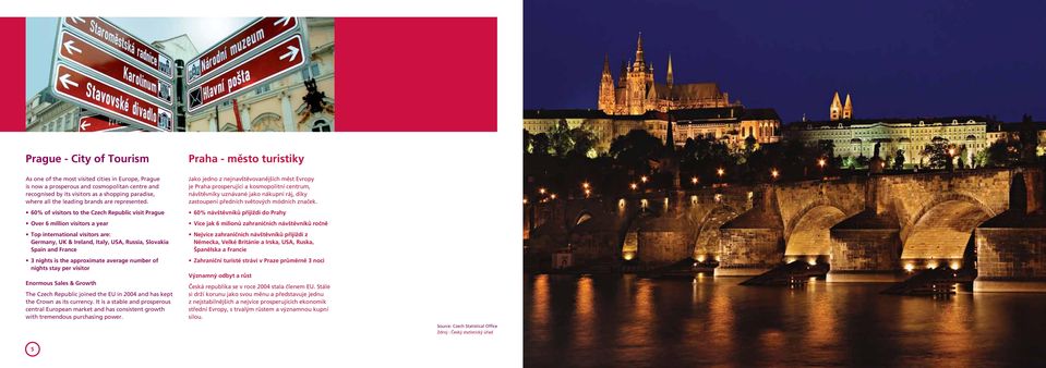 60% of visitors to the Czech Republic visit Prague Over 6 million visitors a year Top international visitors are: Germany, UK & Ireland, Italy, USA, Russia, Slovakia Spain and France 3 nights is the