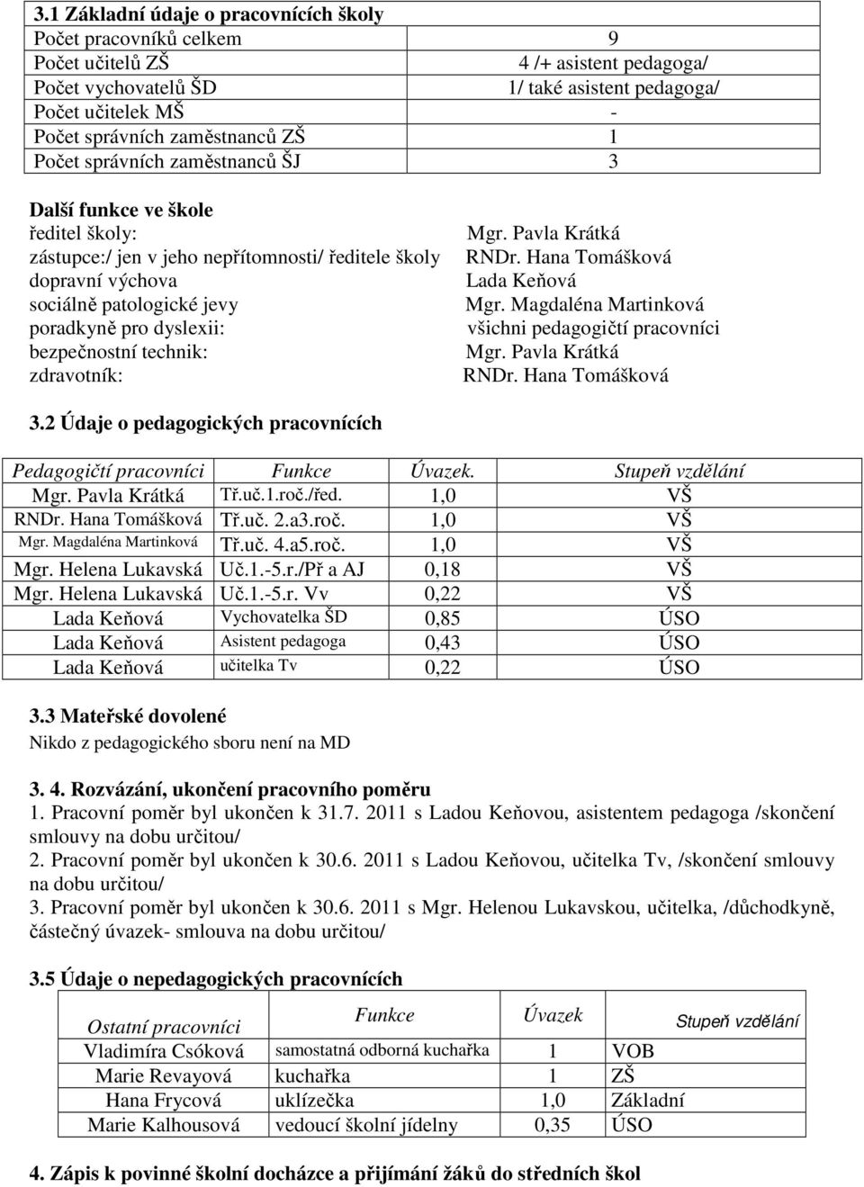 dyslexii: bezpečnostní technik: zdravotník: Mgr. Pavla Krátká RNDr. Hana Tomášková Lada Keňová Mgr. Magdaléna Martinková všichni pedagogičtí pracovníci Mgr. Pavla Krátká RNDr. Hana Tomášková 3.