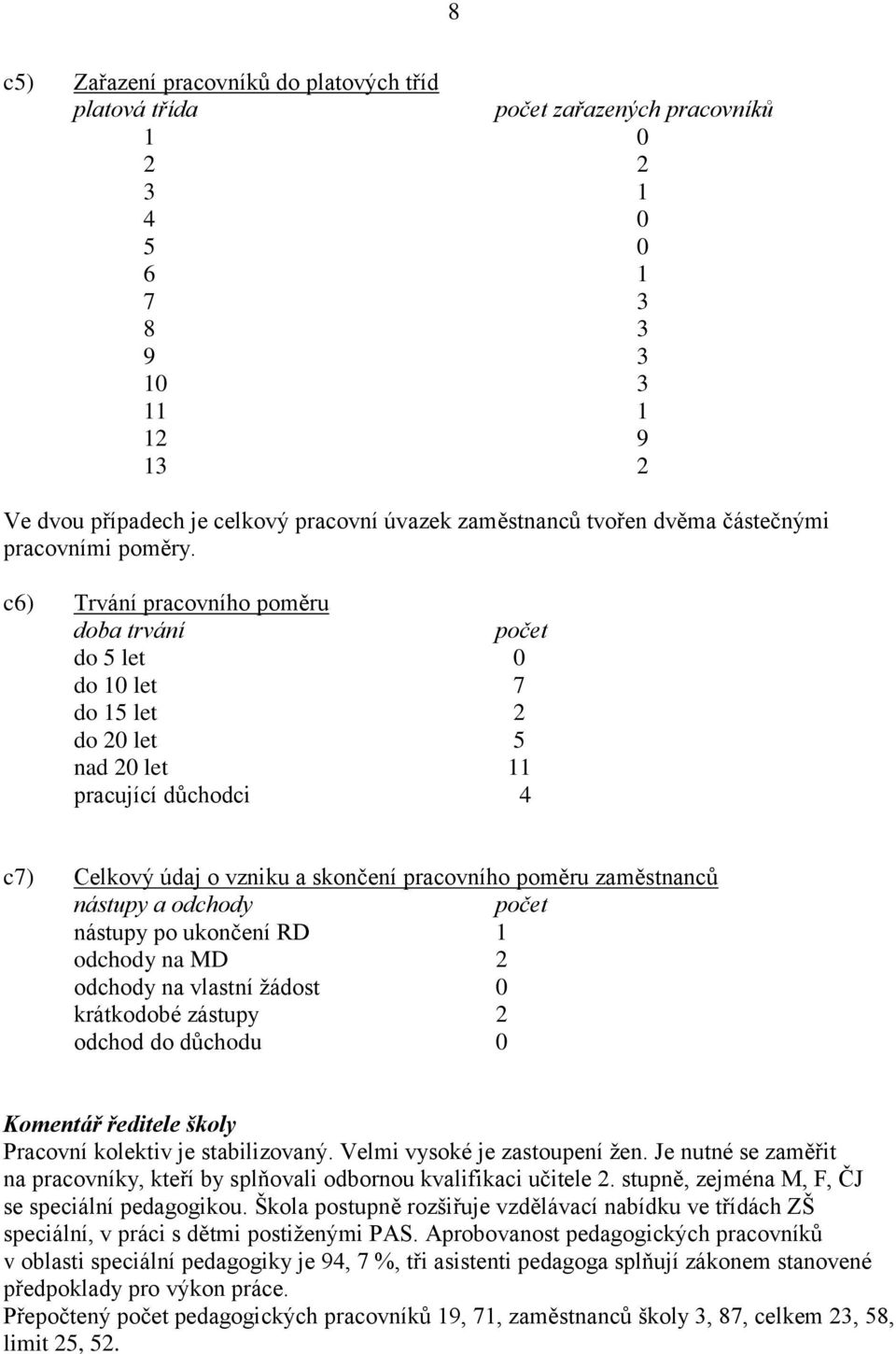 c6) Trvání pracovního poměru doba trvání počet do 5 let 0 do 0 let 7 do 5 let do 0 let 5 nad 0 let pracující důchodci 4 c7) Celkový údaj o vzniku a skončení pracovního poměru zaměstnanců nástupy a