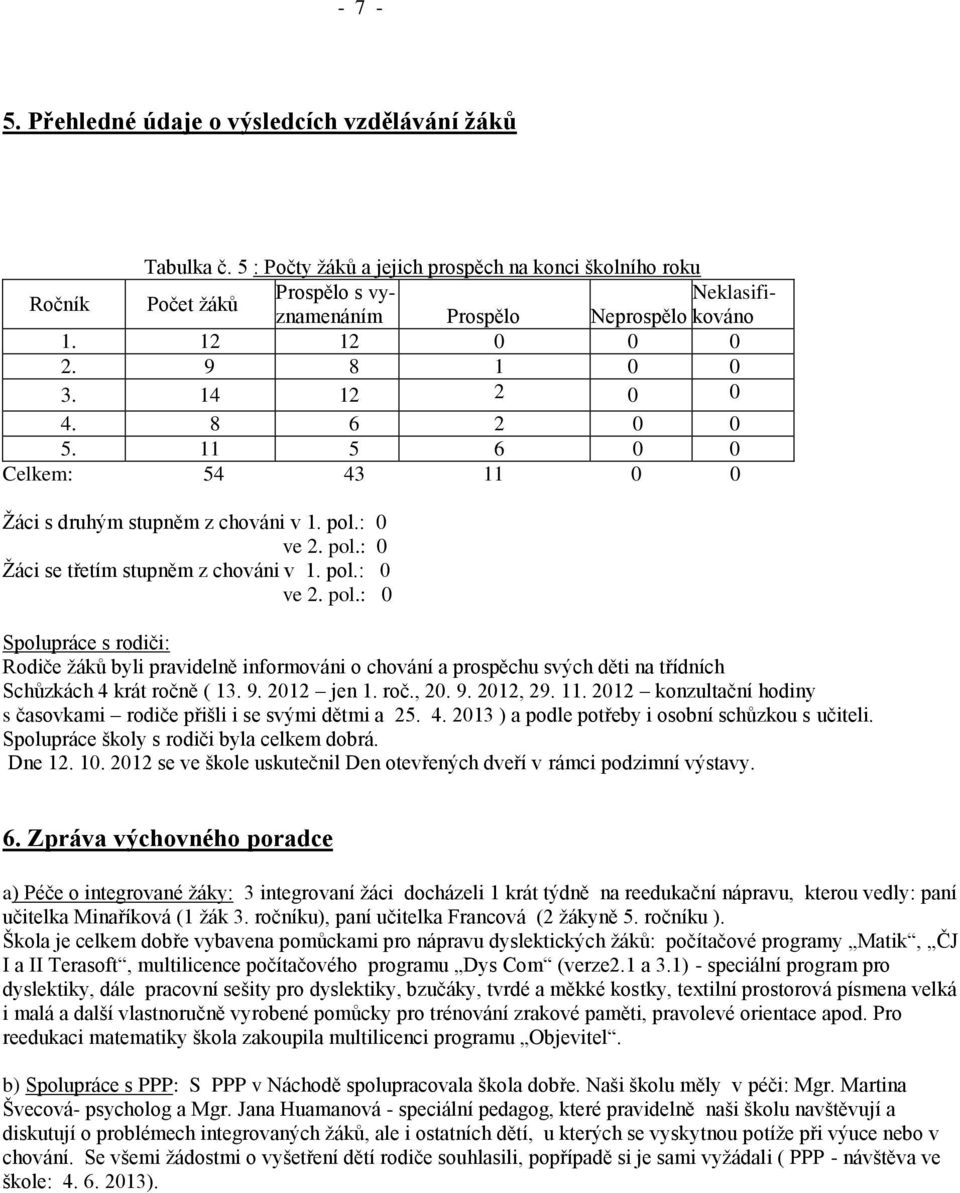 11 5 6 0 0 Celkem: 54 43 11 0 0 Žáci s druhým stupněm z chováni v 1. pol.