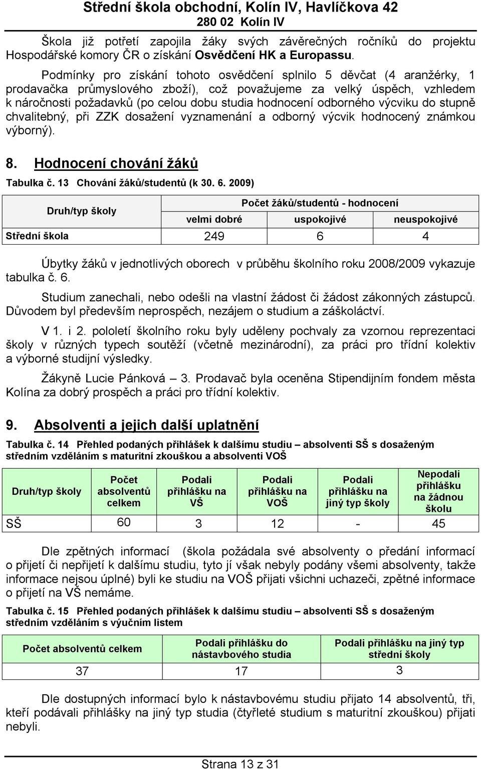 odborného výcviku do stupně chvalitebný, při ZZK dosažení vyznamenání a odborný výcvik hodnocený známkou výborný). 8. Hodnocení chování žáků Tabulka č. 13 Chování žáků/studentů (k 30. 6.