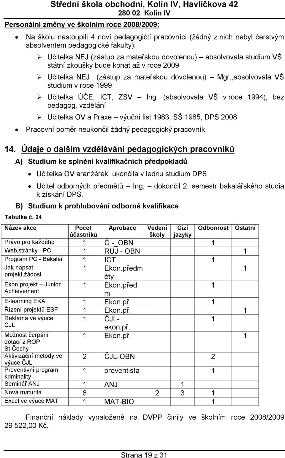 (absolvovala VŠ v roce 1994), bez pedagog. vzdělání Učitelka OV a Praxe výuční list 1983, SŠ 1985, DPS 2008 Pracovní poměr neukončil žádný pedagogický pracovník 14.