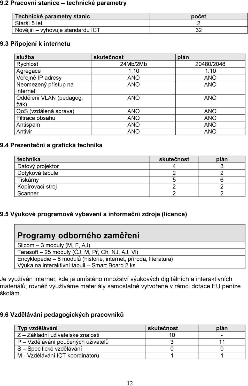 (vzdálená správa) ANO ANO Filtrace obsahu ANO ANO Antispam ANO ANO Antivir ANO ANO 9.