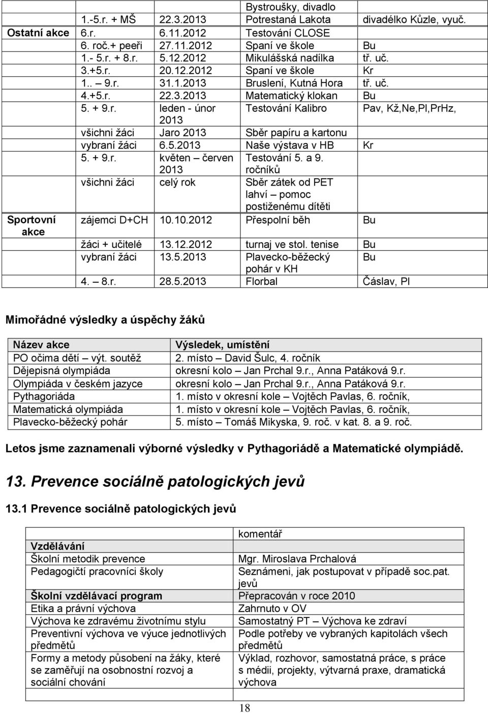 5.2013 Naše výstava v HB Kr 5. + 9.r. květen červen 2013 Testování 5. a 9. ročníků všichni žáci celý rok Sběr zátek od PET lahví pomoc postiženému dítěti Sportovní zájemci D+CH 10.