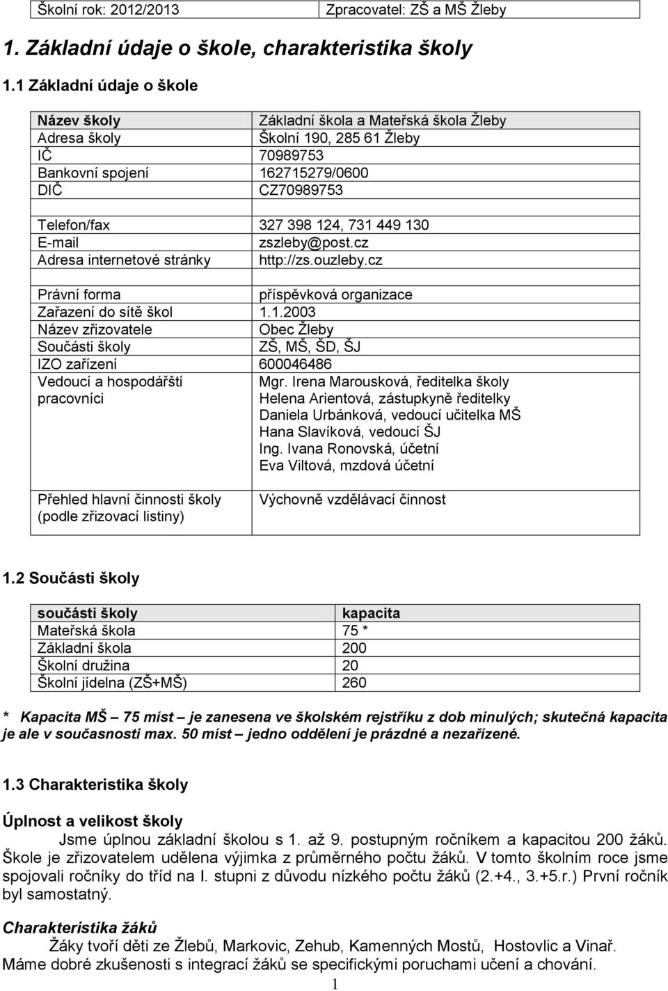 731 449 130 E-mail zszleby@post.cz Adresa internetové stránky http://zs.ouzleby.cz Právní forma příspěvková organizace Zařazení do sítě škol 1.1.2003 Název zřizovatele Obec Žleby Součásti školy ZŠ, MŠ, ŠD, ŠJ IZO zařízení 600046486 Vedoucí a hospodářští Mgr.