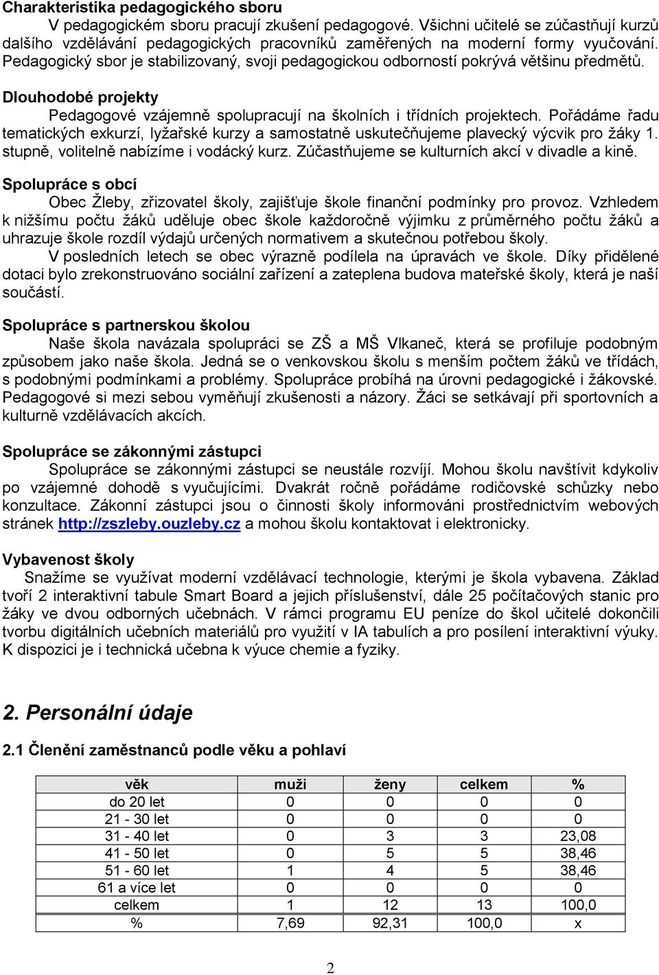 Pedagogický sbor je stabilizovaný, svoji pedagogickou odborností pokrývá většinu předmětů. Dlouhodobé projekty Pedagogové vzájemně spolupracují na školních i třídních projektech.