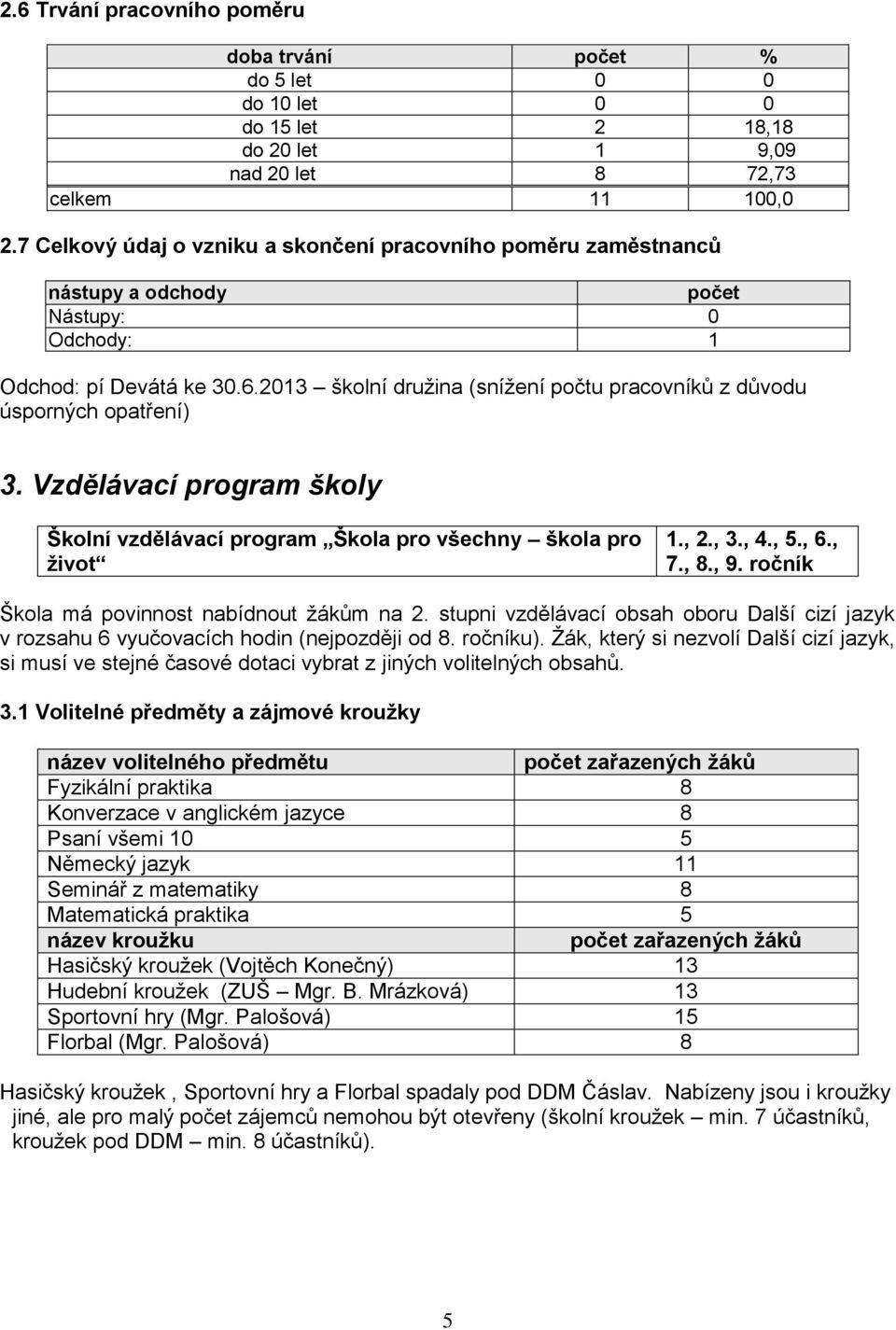 2013 školní družina (snížení počtu pracovníků z důvodu úsporných opatření) 3. Vzdělávací program školy Školní vzdělávací program Škola pro všechny škola pro život 1., 2., 3., 4., 5., 6., 7., 8., 9.