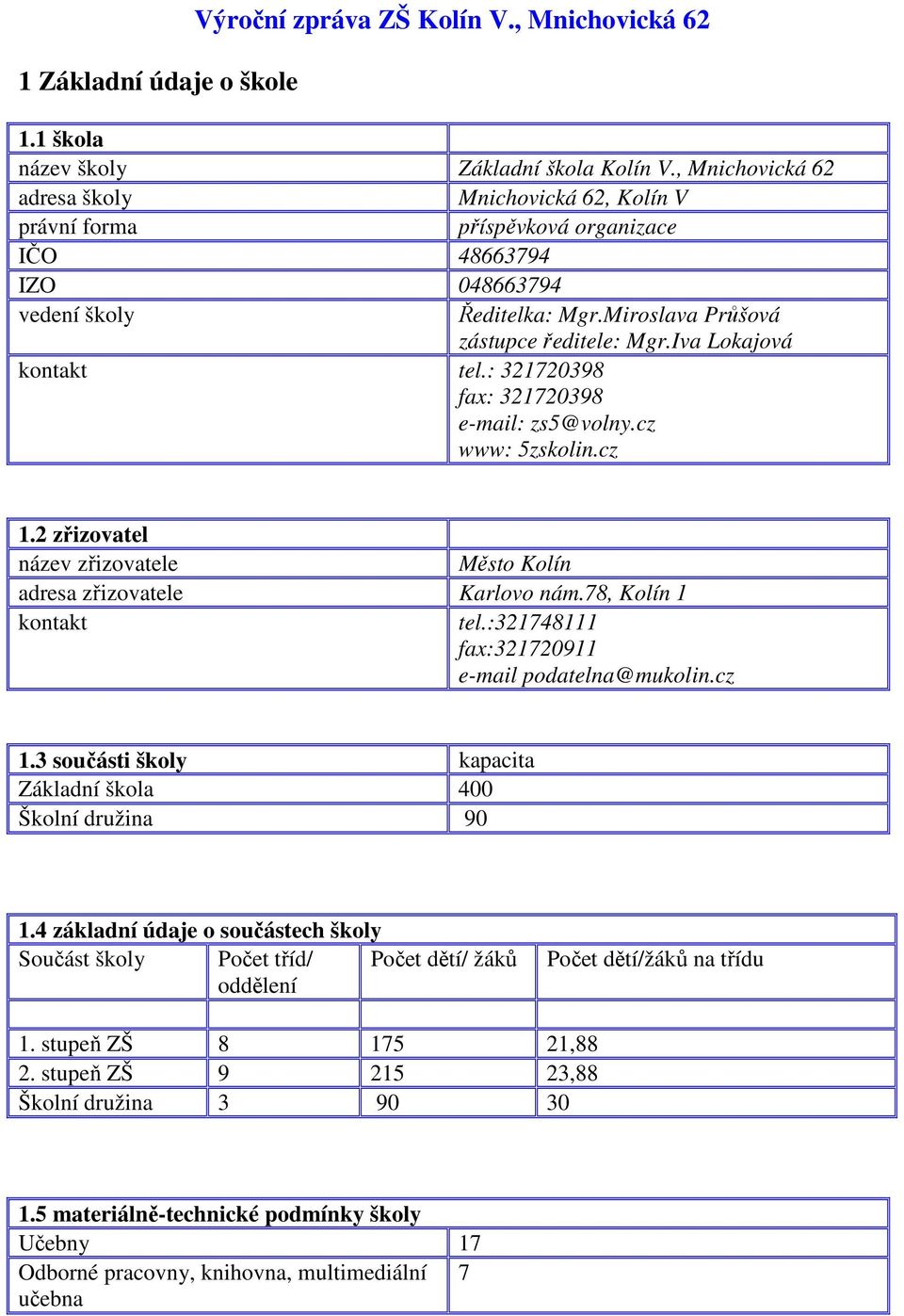Iva Lokajová kontakt tel.: 321720398 fax: 321720398 e-mail: zs5@volny.cz www: 5zskolin.cz 1.2 zřizovatel název zřizovatele Město Kolín adresa zřizovatele Karlovo nám.78, Kolín 1 kontakt tel.