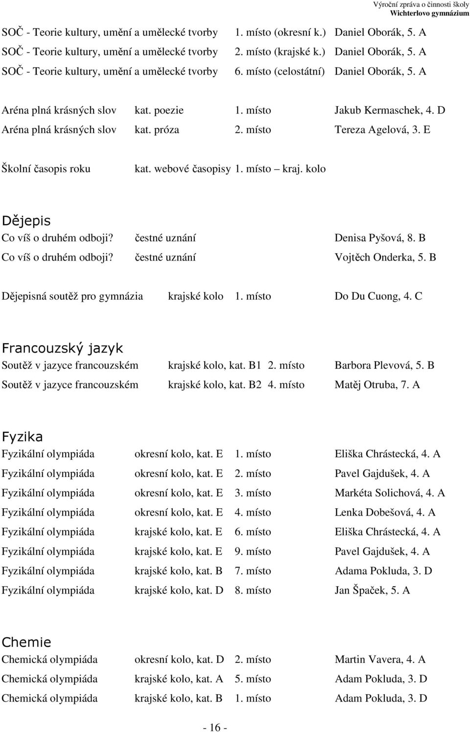 E Školní časopis roku kat. webové časopisy 1. místo kraj. kolo Dějepis Co víš o druhém odboji? čestné uznání Denisa Pyšová, 8. B Co víš o druhém odboji? čestné uznání Vojtěch Onderka, 5.