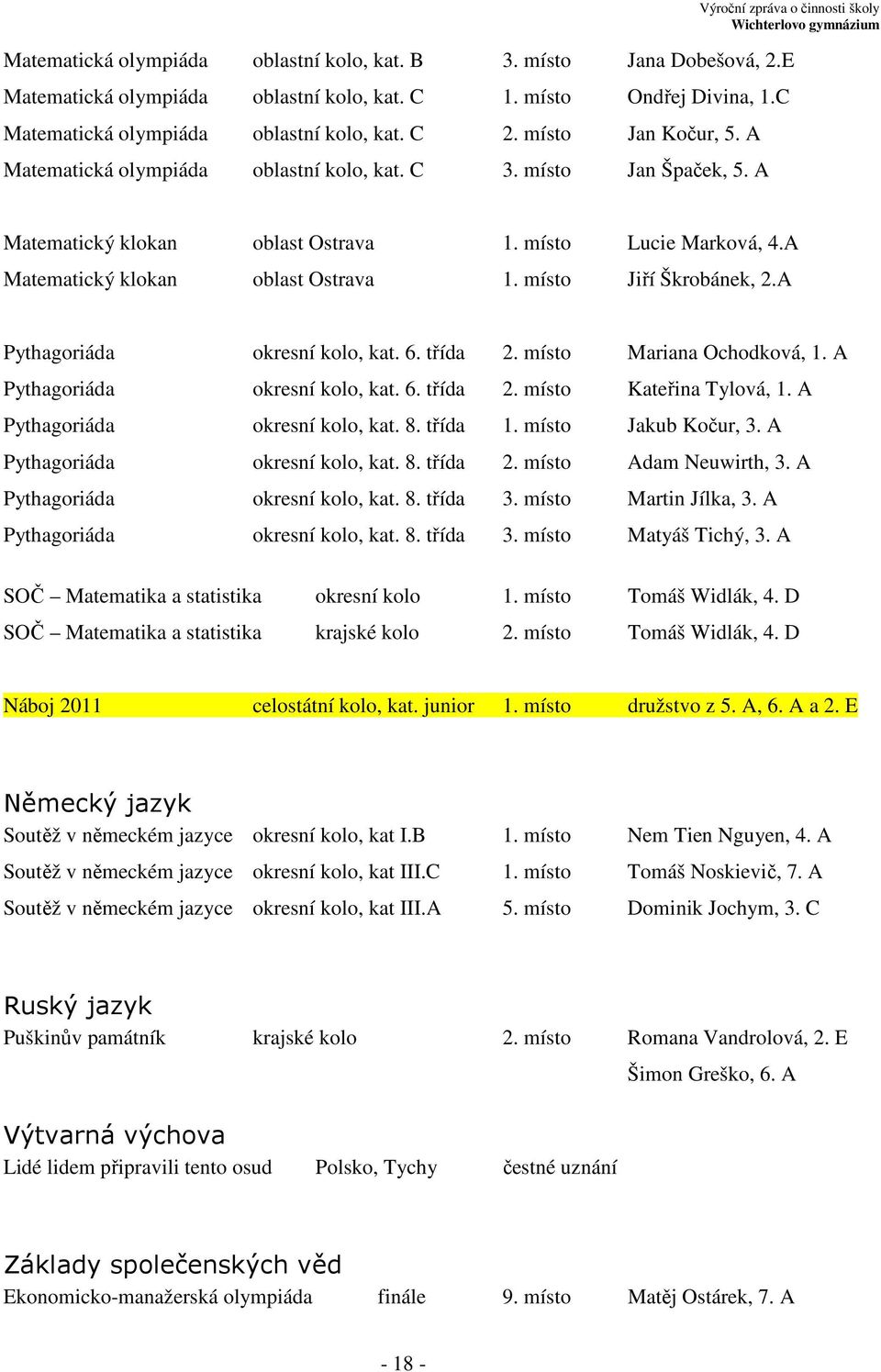 A Pythagoriáda okresní kolo, kat. 6. třída 2. místo Mariana Ochodková, 1. A Pythagoriáda okresní kolo, kat. 6. třída 2. místo Kateřina Tylová, 1. A Pythagoriáda okresní kolo, kat. 8. třída 1.