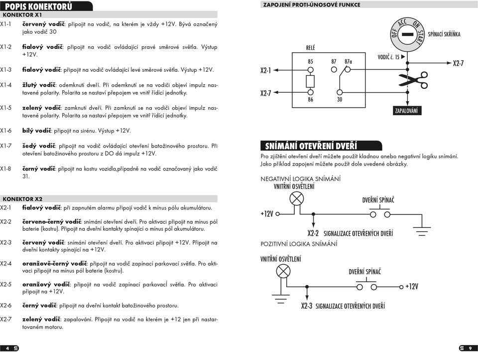 X1-3 fialový vodiè: pøipojit na vodiè ovládající levé smìrové svìtla. Výstup +. X2-1 RELÉ 85 87 87a VODIÈ è. 15 X2-7 X1-4 žlutý vodiè: odemknutí dveøí.