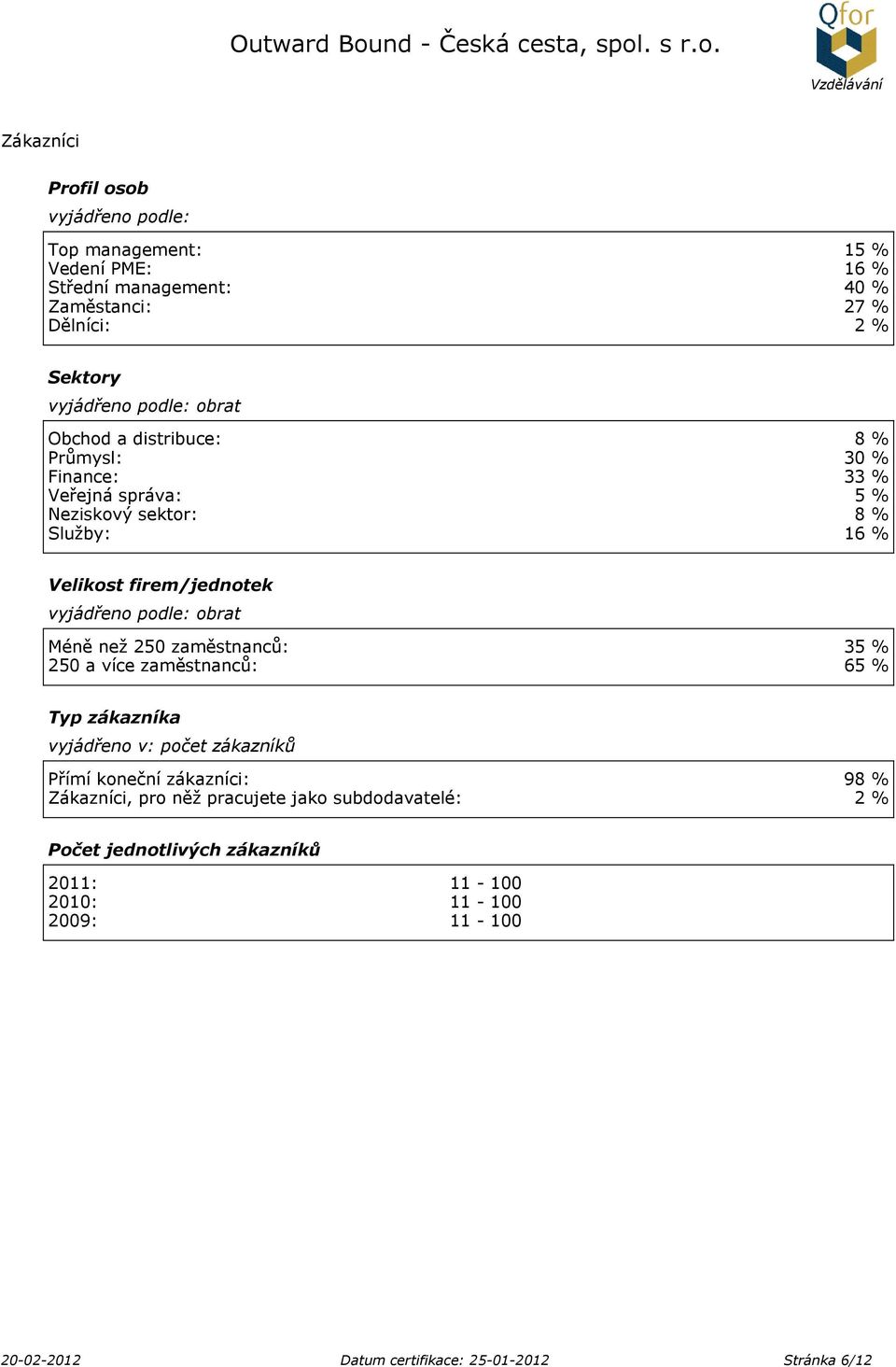 obrat Méně než 250 zaměstnanců: 35 % 250 a více zaměstnanců: 65 % Typ zákazníka vyjádřeno v: počet zákazníků Přímí koneční zákazníci: 98 % Zákazníci, pro