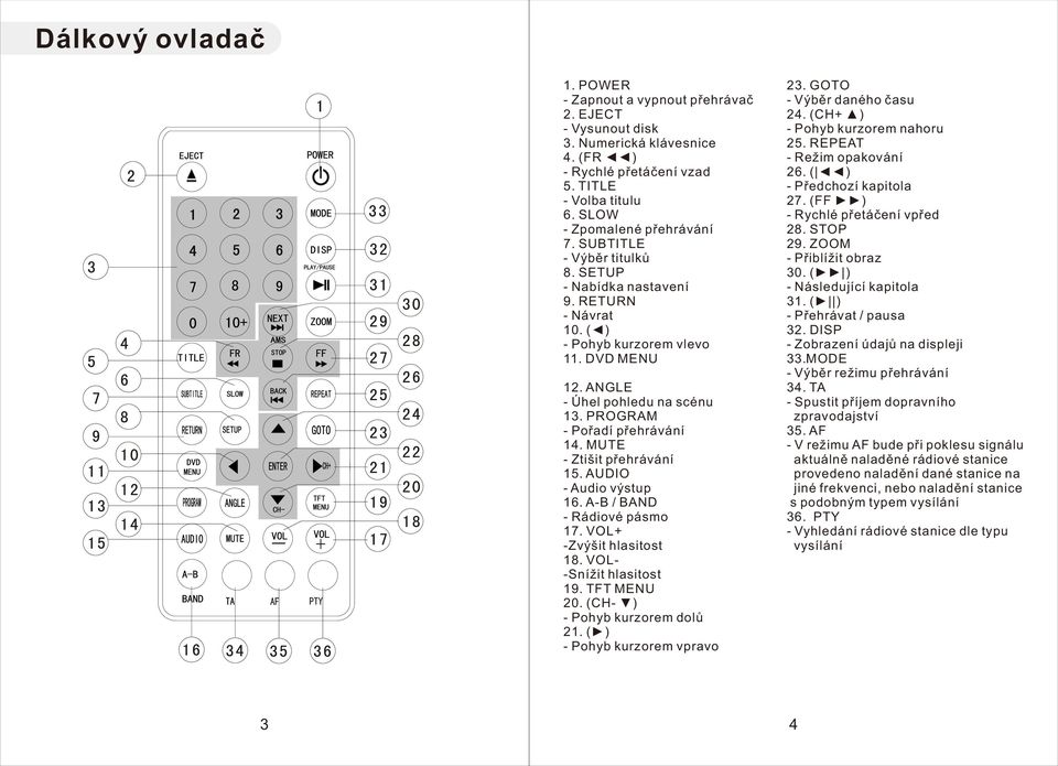 MUTE - Ztišit přehrávání 15. AUDIO - Audio výstup 16. A-B / BAND - Rádiové pásmo 17. VOL+ -Zvýšit hlasitost 18. VOL- -Snížit hlasitost 19. TFT MENU 20. (CH- ) - Pohyb kurzorem dolů 21.