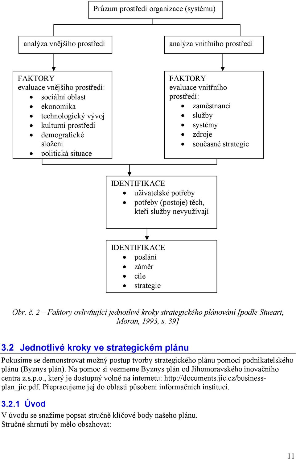 nevyužívají IDENTIFIKACE poslání záměr cíle strategie Obr. č. 2 Faktory ovlivňující jednotlivé kroky strategického plánování [podle Stueart, Moran, 1993, s. 39] 3.