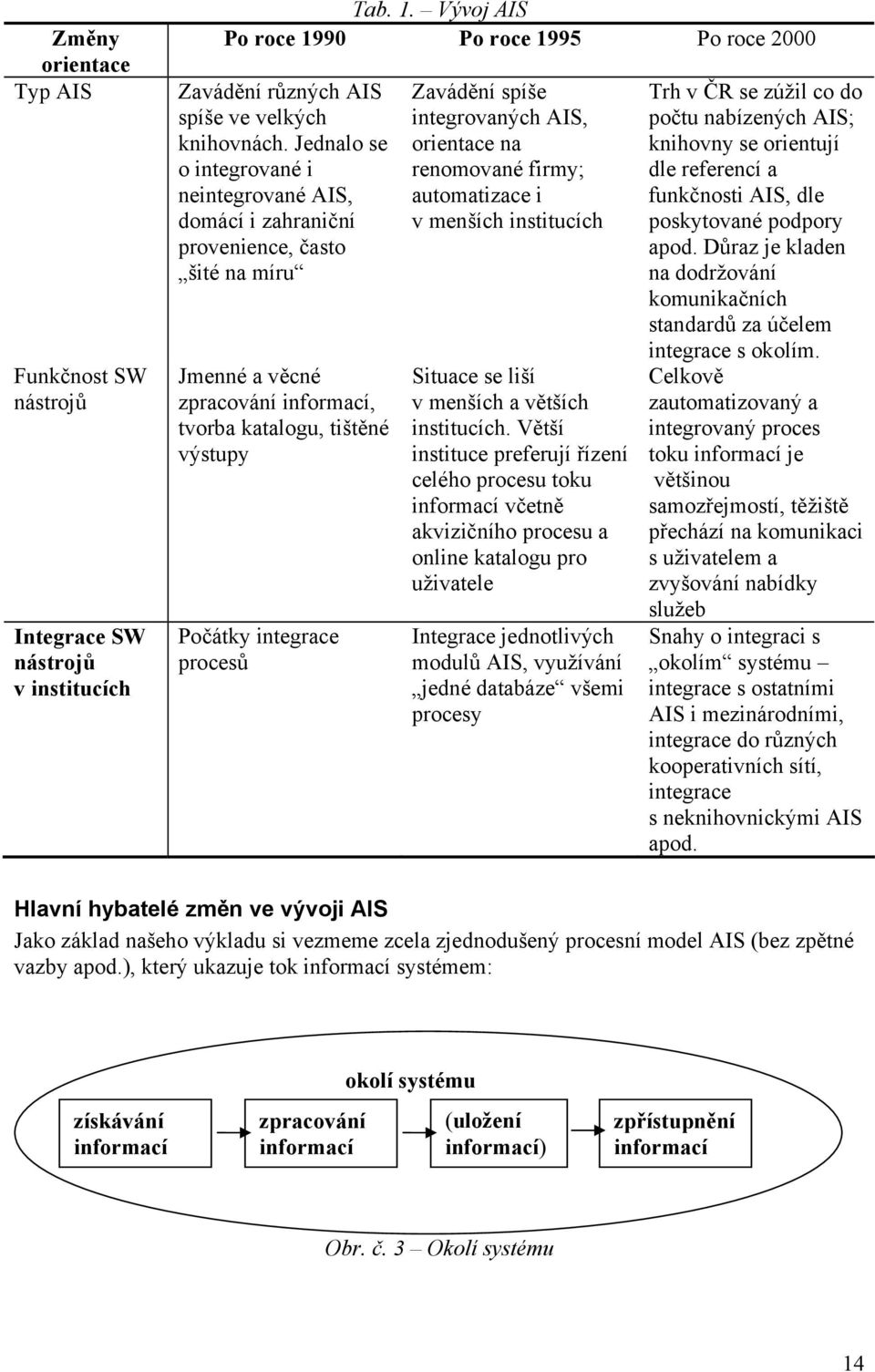 Zavádění spíše integrovaných AIS, orientace na renomované firmy; automatizace i v menších institucích Situace se liší v menších a větších institucích.