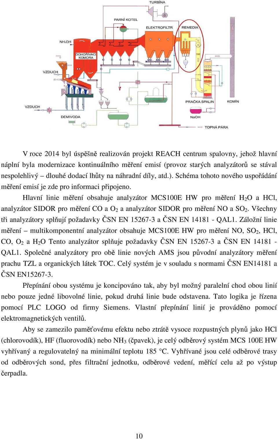 Hlavní linie měření obsahuje analyzátor MCS100E HW pro měření H 2 O a HCl, analyzátor SIDOR pro měření CO a O 2 a analyzátor SIDOR pro měření O a SO 2.