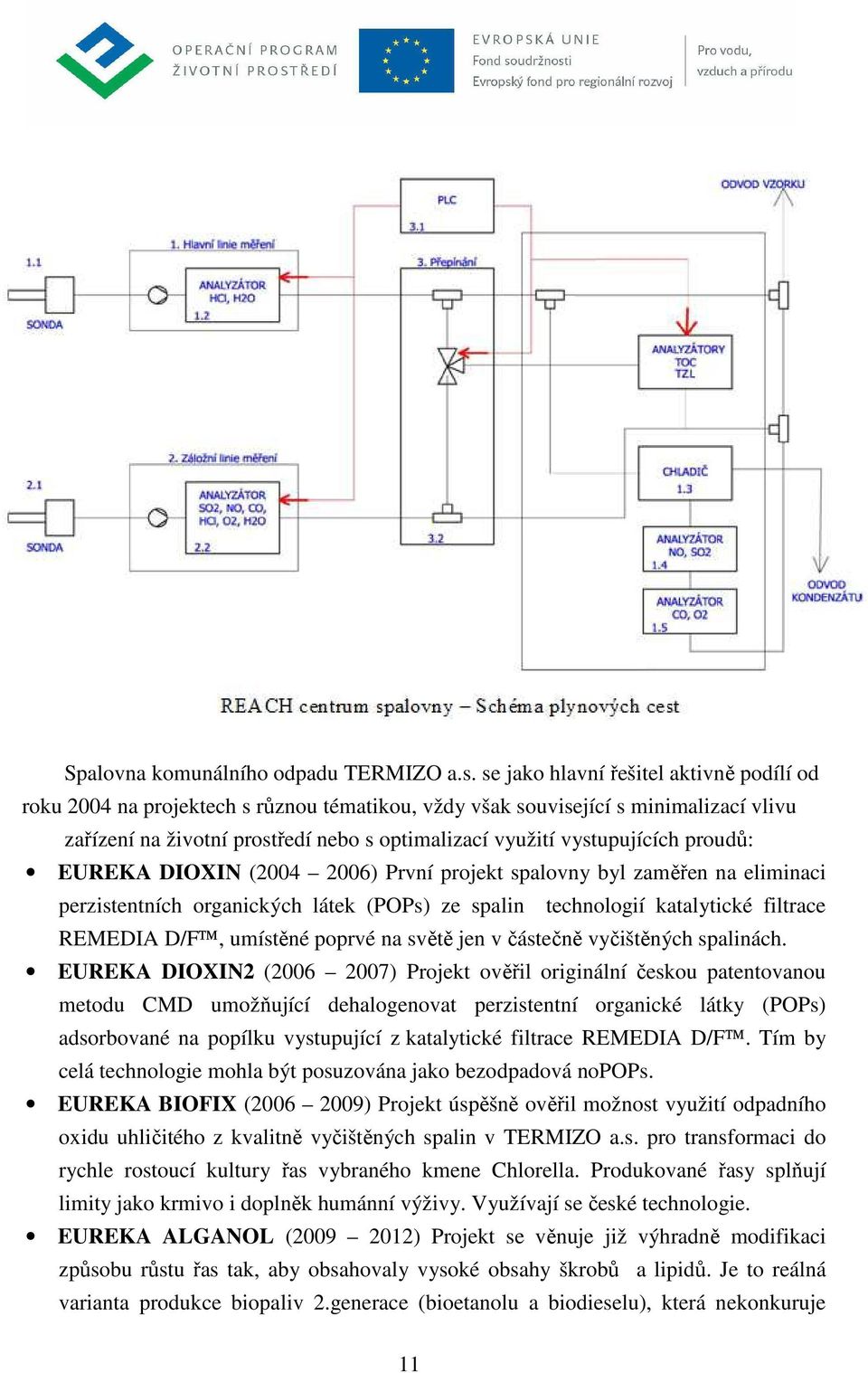 proudů: EUREKA DIOXI (2004 2006) První projekt spalovny byl zaměřen na eliminaci perzistentních organických látek (POPs) ze spalin technologií katalytické filtrace REMEDIA D/F, umístěné poprvé na