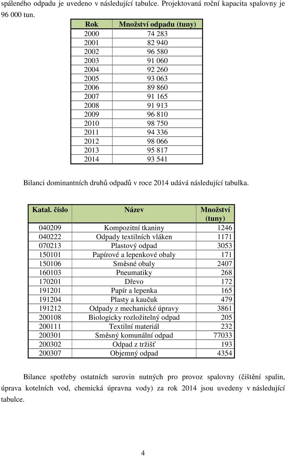 93 541 Bilanci dominantních druhů odpadů v roce 2014 udává následující tabulka. Katal.