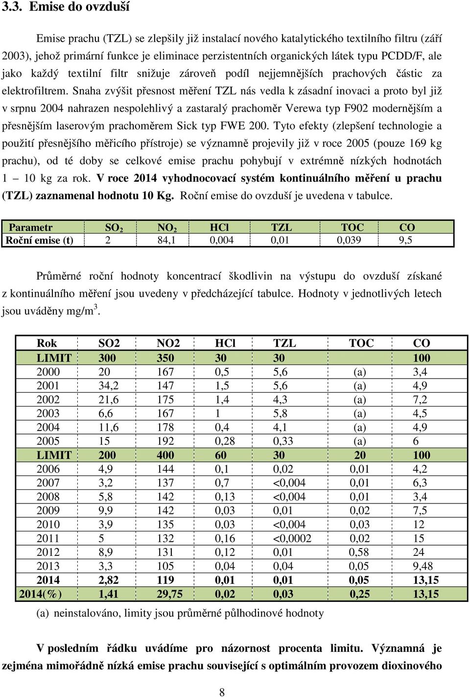 Snaha zvýšit přesnost měření TZL nás vedla k zásadní inovaci a proto byl již v srpnu 2004 nahrazen nespolehlivý a zastaralý prachoměr Verewa typ F902 modernějším a přesnějším laserovým prachoměrem