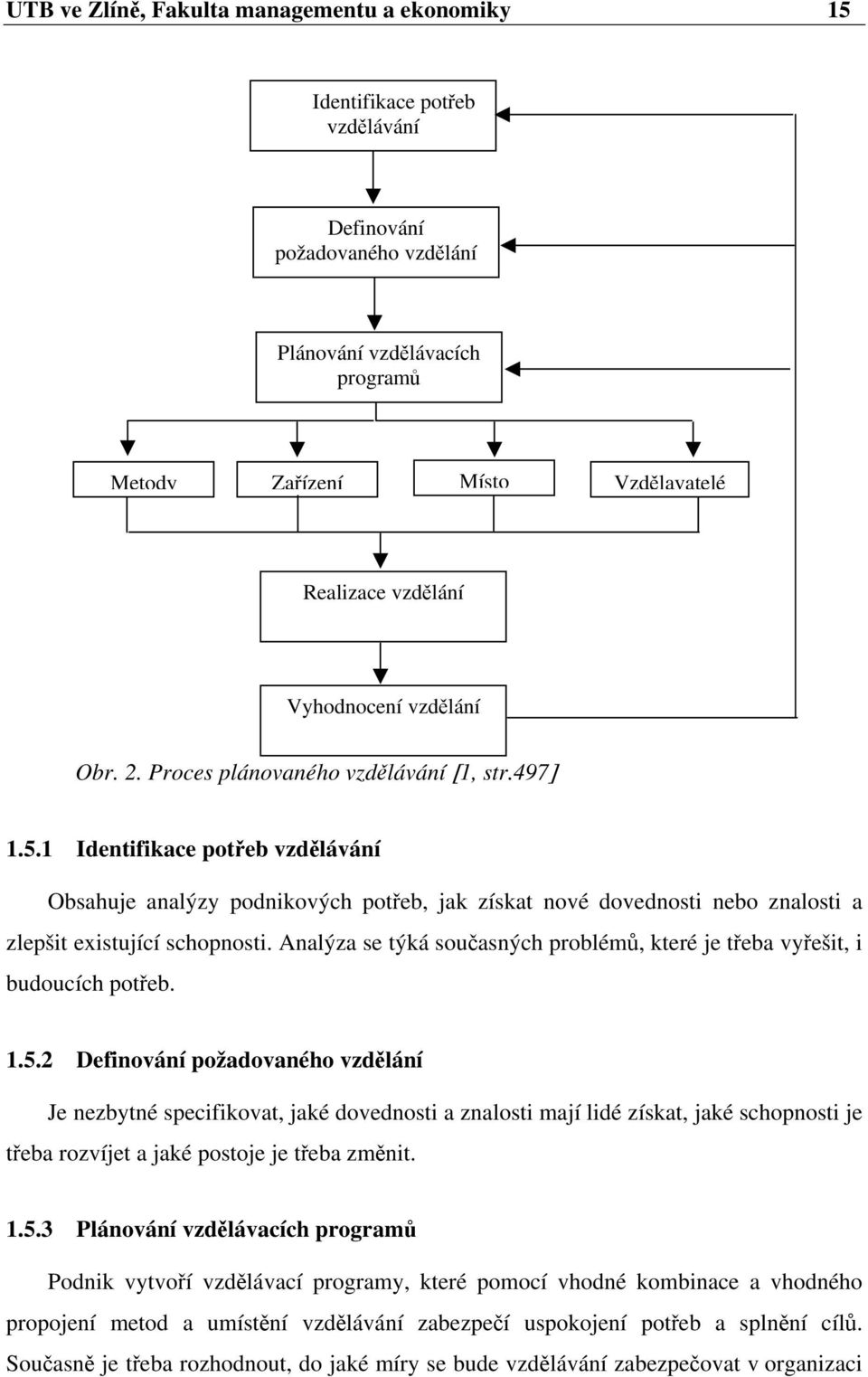 1 Identifikace potřeb vzdělávání Obsahuje analýzy podnikových potřeb, jak získat nové dovednosti nebo znalosti a zlepšit existující schopnosti.