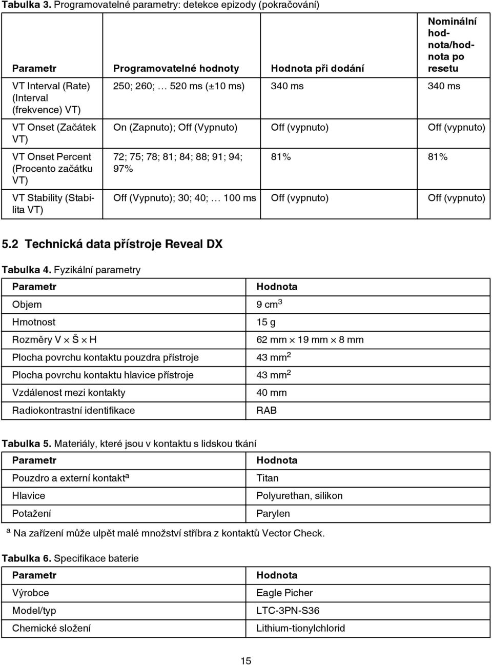 (Procento začátku VT) VT Stability (Stabilita VT) Nominální hodnota/hodnota po resetu 250; 260; 520 ms (±10 ms) 340 ms 340 ms On (Zapnuto); Off (Vypnuto) Off (vypnuto) Off (vypnuto) 72; 75; 78; 81;