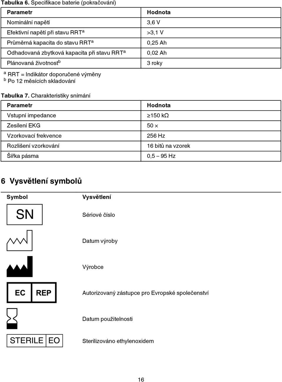 RRT a Plánovaná životnost b Hodnota 3,6 V >3,1 V 0,25 Ah 0,02 Ah 3 roky a RRT = Indikátor doporučené výměny b Po 12 měsících skladování Tabulka 7.