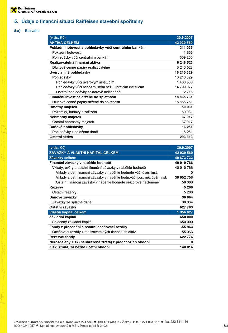 Dluhové cenné papíry realizovatelné 6 246 523 Úvěry a jiné pohledávky 16 210 329 16 210 329 vůči úvěrovým institucím 1 408 536 vůči osobám jiným než úvěrovým institucím 14 799 077 Ostatní pohledávky