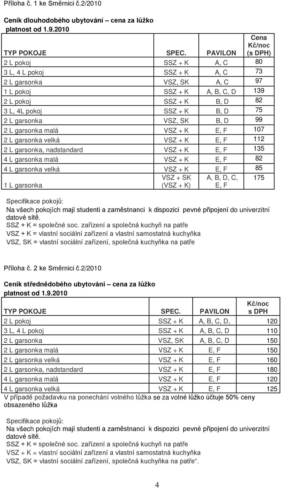 B, D 82 3 L, 4L pokoj SSZ + K B, D 75 2 L garsonka VSZ, SK B, D 99 2 L garsonka malá VSZ + K E, F 107 2 L garsonka velká VSZ + K E, F 112 2 L garsonka, nadstandard VSZ + K E, F 135 4 L garsonka malá