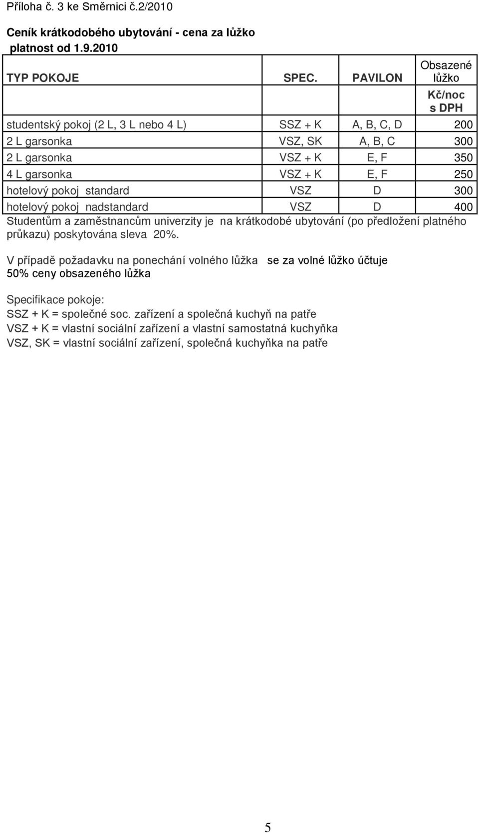 B, C 300 2 L garsonka VSZ + K E, F 350 4 L garsonka VSZ + K E, F 250 hotelový pokoj standard VSZ D 300 hotelový pokoj nadstandard VSZ D 400 Studentům a