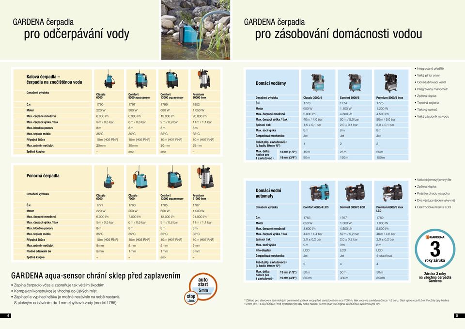 čerpací výška / tlak 5 m / 0,5 bar 6 m / 0,6 bar 9 m / 0,9 bar 11 m / 1,1 bar Max. hloubka ponoru 8 m 8 m 8 m 8 m Max.