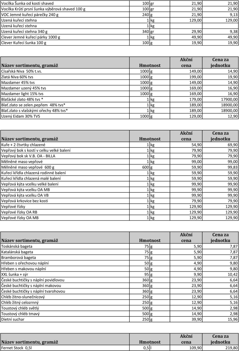 1000 g 149,00 14,90 Zlatá Niva 60% tvs 1000 g 199,00 19,90 Mazdamer 45% tvs 1000 g 149,00 14,90 Mazdamer uzený 45% tvs 1000 g 169,00 16,90 Mazdamer light 15% tvs 1000 g 169,00 16,90 Blaťácké zlato