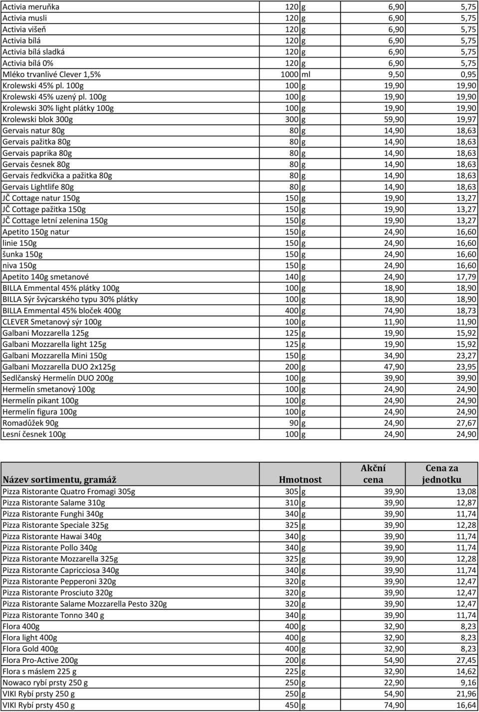 100g 100 g 19,90 19,90 Krolewski 30% light plátky 100g 100 g 19,90 19,90 Krolewski blok 300g 300 g 59,90 19,97 Gervais natur 80g 80 g 14,90 18,63 Gervais pažitka 80g 80 g 14,90 18,63 Gervais paprika