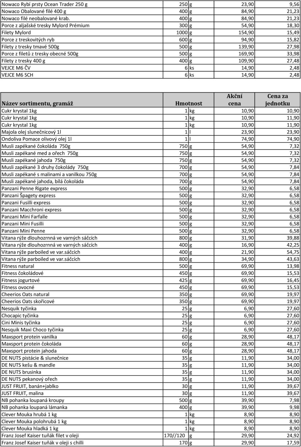 Porce z filetů z tresky obecné 500g 500 g 169,90 33,98 Filety z tresky 400 g 400 g 109,90 27,48 VEJCE M6 ČV 6 ks 14,90 2,48 VEJCE M6 SCH 6 ks 14,90 2,48 Cukr krystal 1kg 1 kg 10,90 10,90 Cukr krystal
