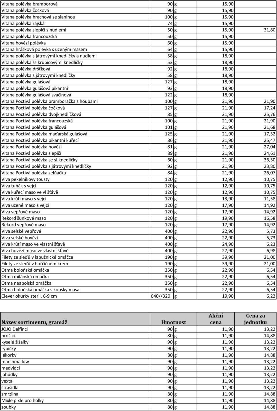 šs krupicovými knedlíčky 53 g 18,90 Vitana polévka dršťková 92 g 18,90 Vitana polévka s játrovými knedlíčky 58 g 18,90 Vitana polévka gulášová 127 g 18,90 Vitana polévka gulášová pikantní 93 g 18,90