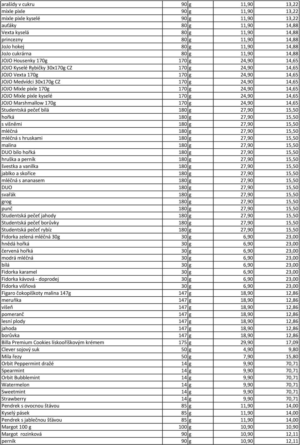 14,65 JOJO Mixle pixle 170g 170 g 24,90 14,65 JOJO Mixle pixle kyselé 170 g 24,90 14,65 JOJO Marshmallow 170g 170 g 24,90 14,65 Studentská pečeť bílá 180 g 27,90 15,50 hořká 180 g 27,90 15,50 s