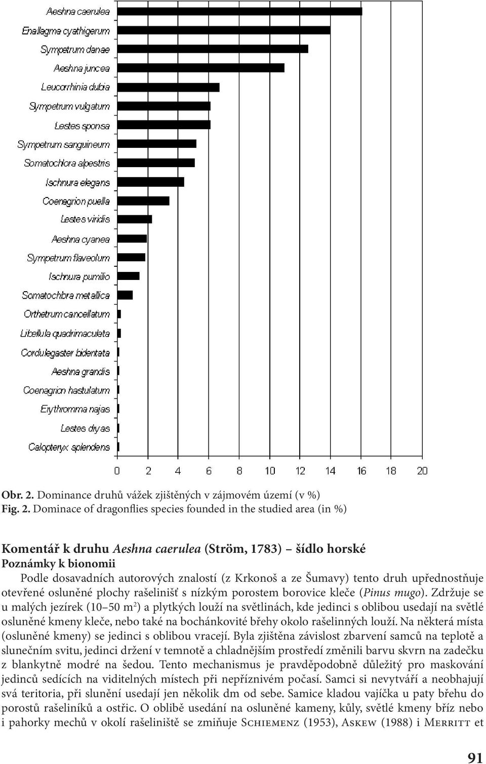 Dominace of dragonflies species founded in the studied area (in %) Komentář k druhu Aeshna caerulea (Ström, 1783) šídlo horské Poznámky k bionomii Podle dosavadních autorových znalostí (z Krkonoš a