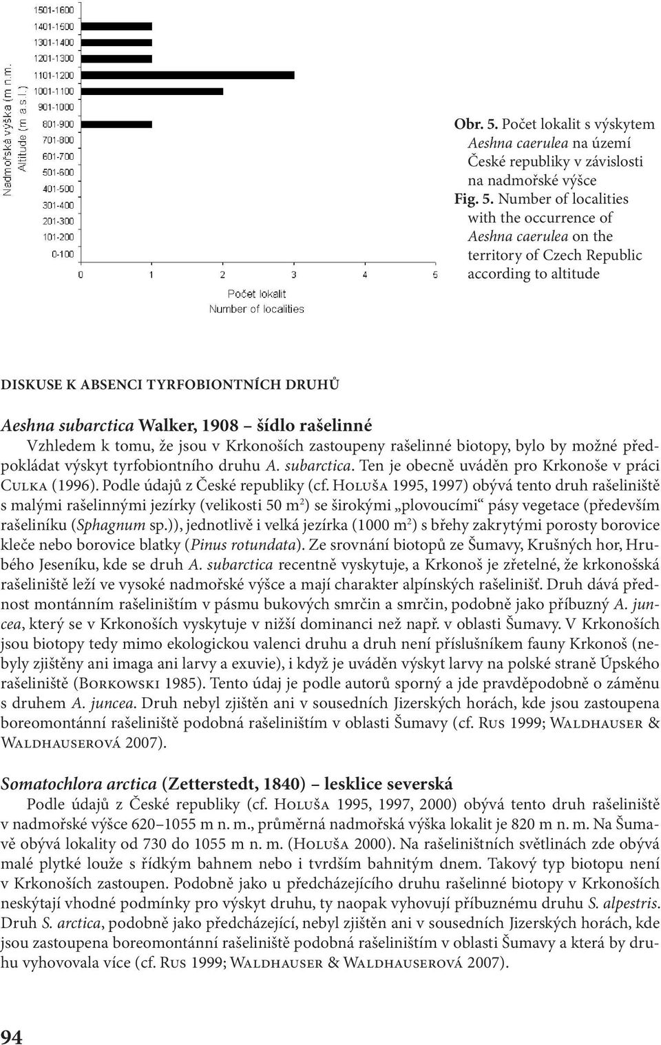 Number of localities with the occurrence of Aeshna caerulea on the territory of Czech Republic according to altitude DISKUSE K ABSENCI TYRFOBIONTNÍCH DRUHŮ Aeshna subarctica Walker, 1908 šídlo